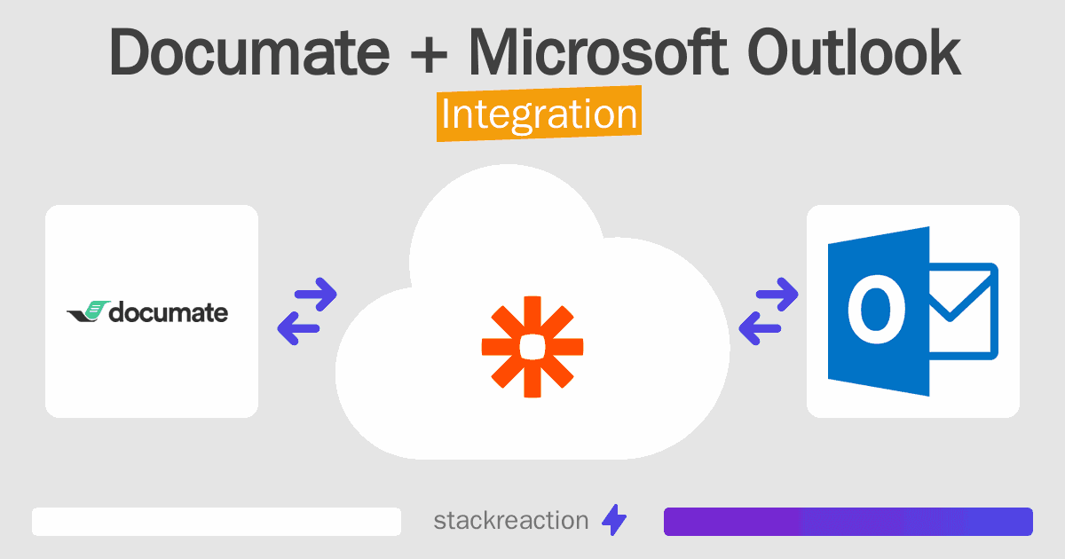 Documate and Microsoft Outlook Integration