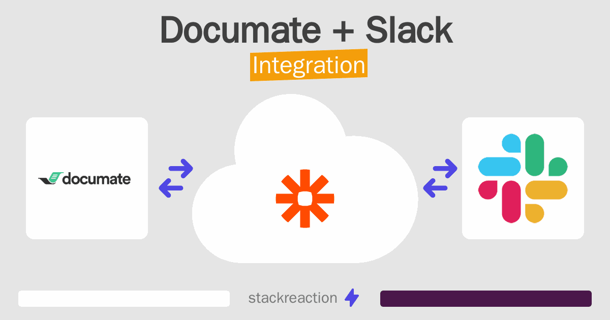 Documate and Slack Integration