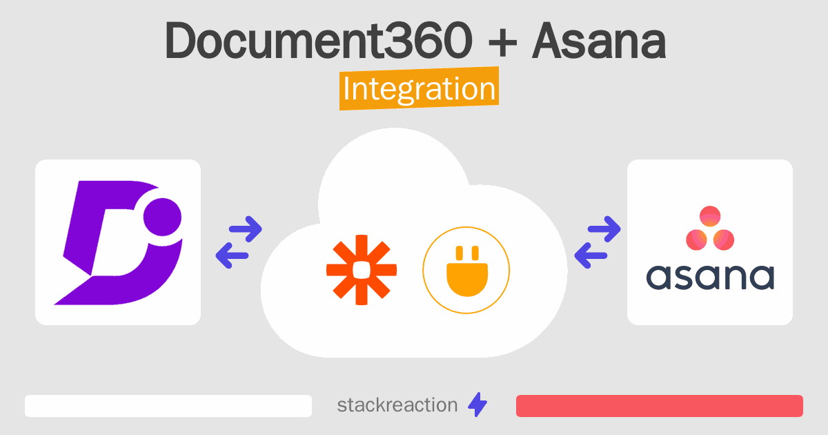 Document360 and Asana Integration