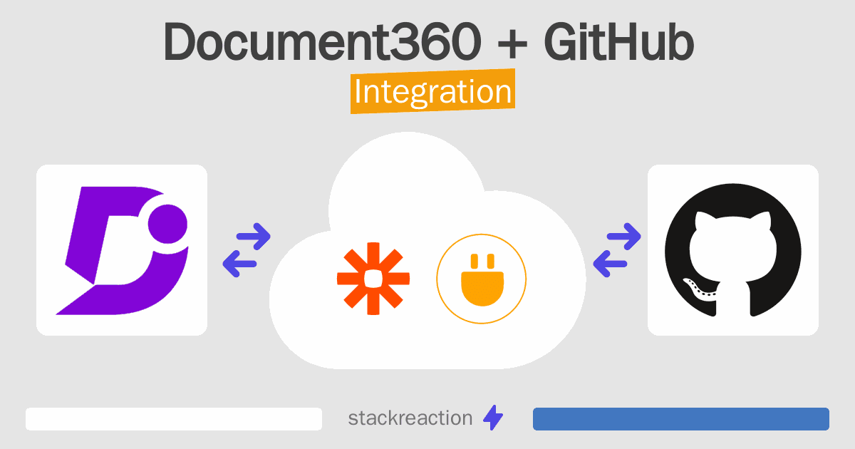 Document360 and GitHub Integration