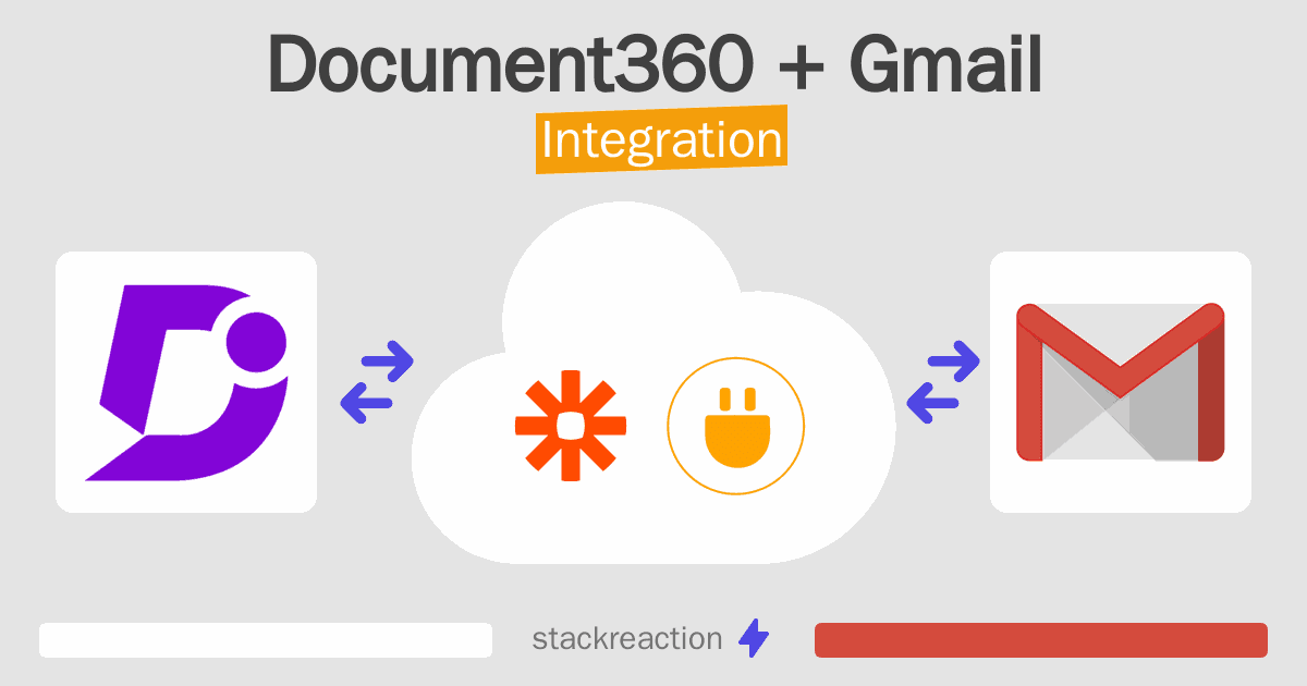 Document360 and Gmail Integration