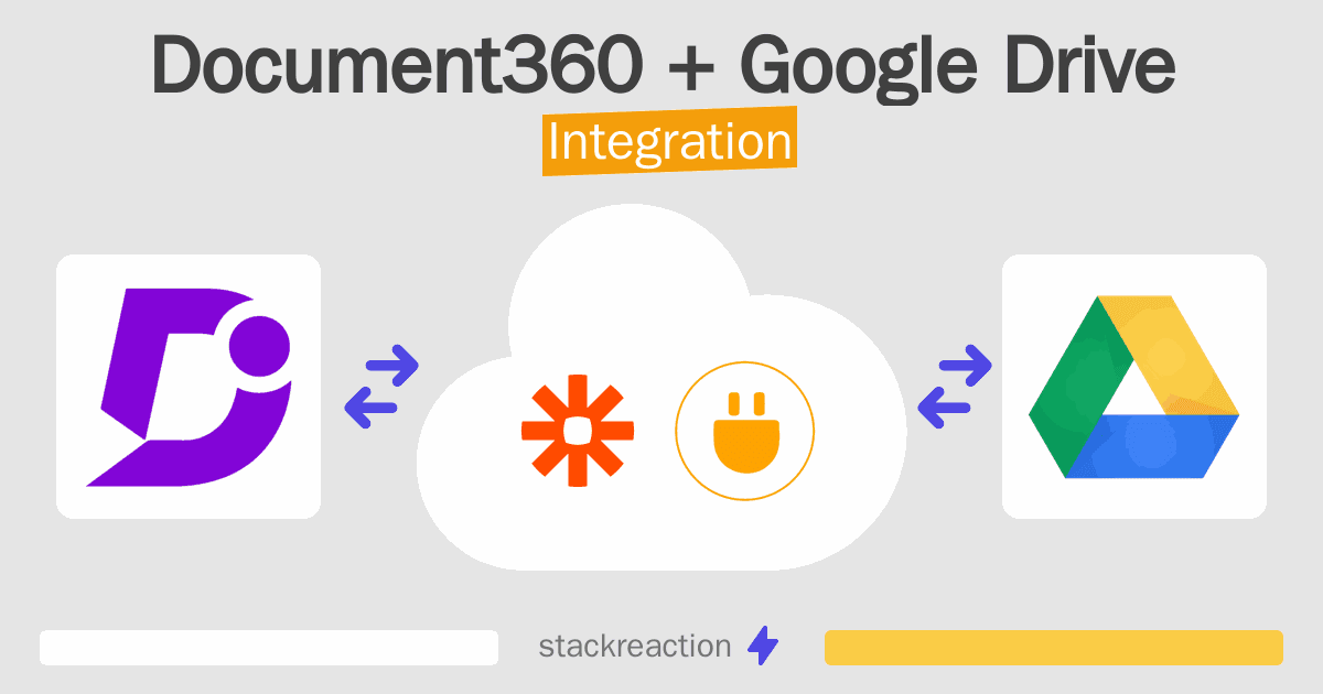 Document360 and Google Drive Integration