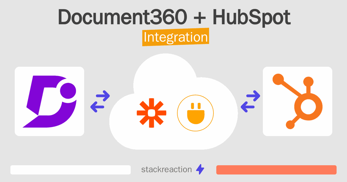 Document360 and HubSpot Integration