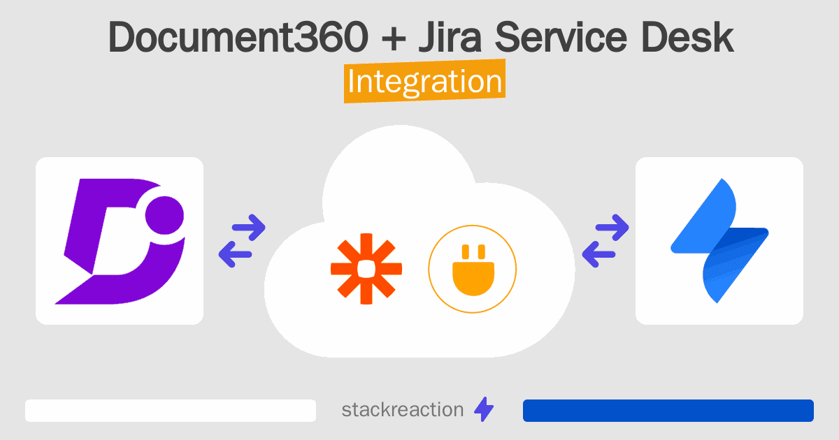 Document360 and Jira Service Desk Integration