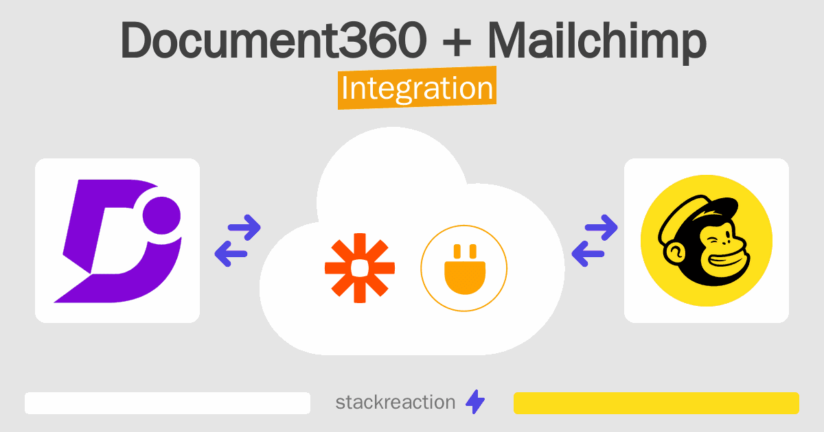 Document360 and Mailchimp Integration