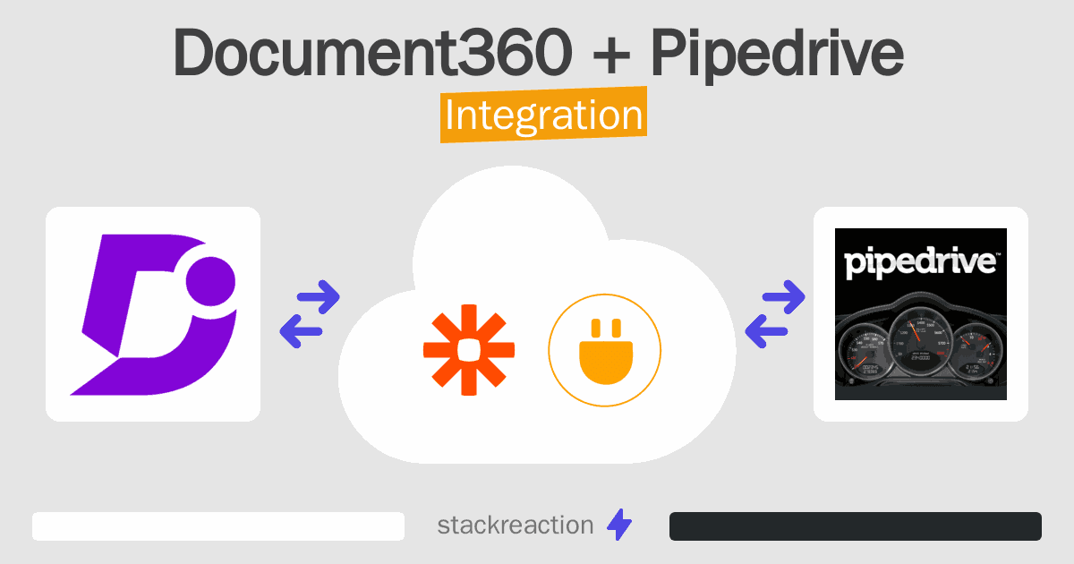 Document360 and Pipedrive Integration