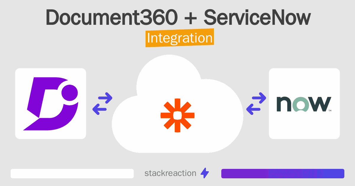 Document360 and ServiceNow Integration
