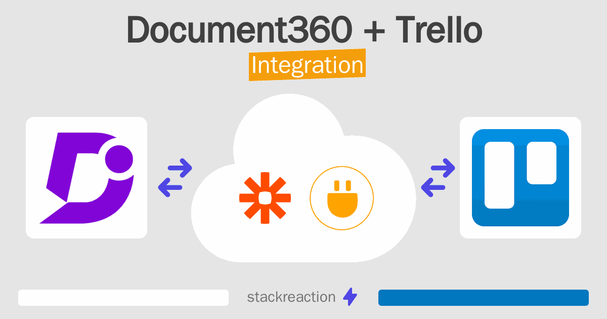 Document360 and Trello Integration