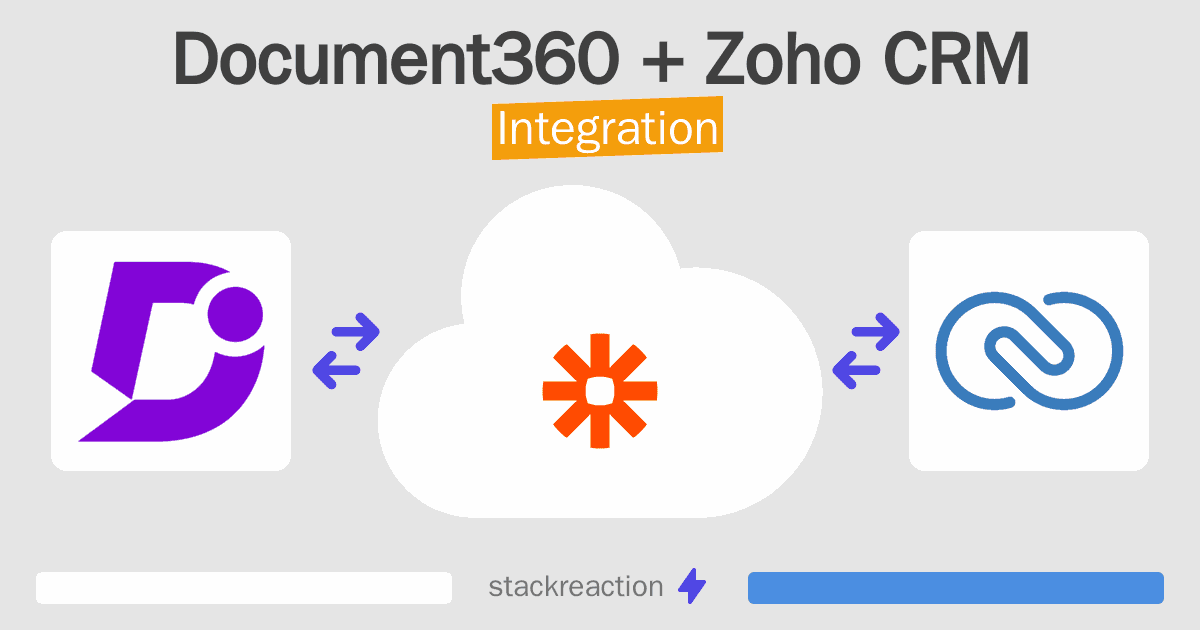 Document360 and Zoho CRM Integration