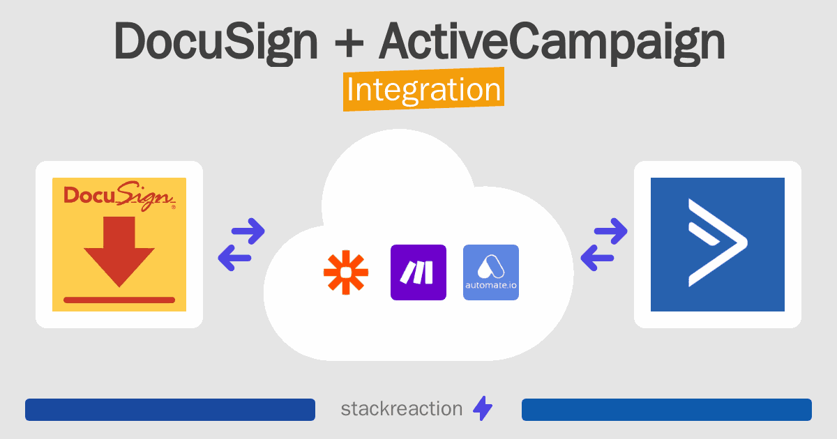 DocuSign and ActiveCampaign Integration