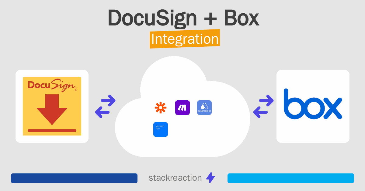 DocuSign and Box Integration