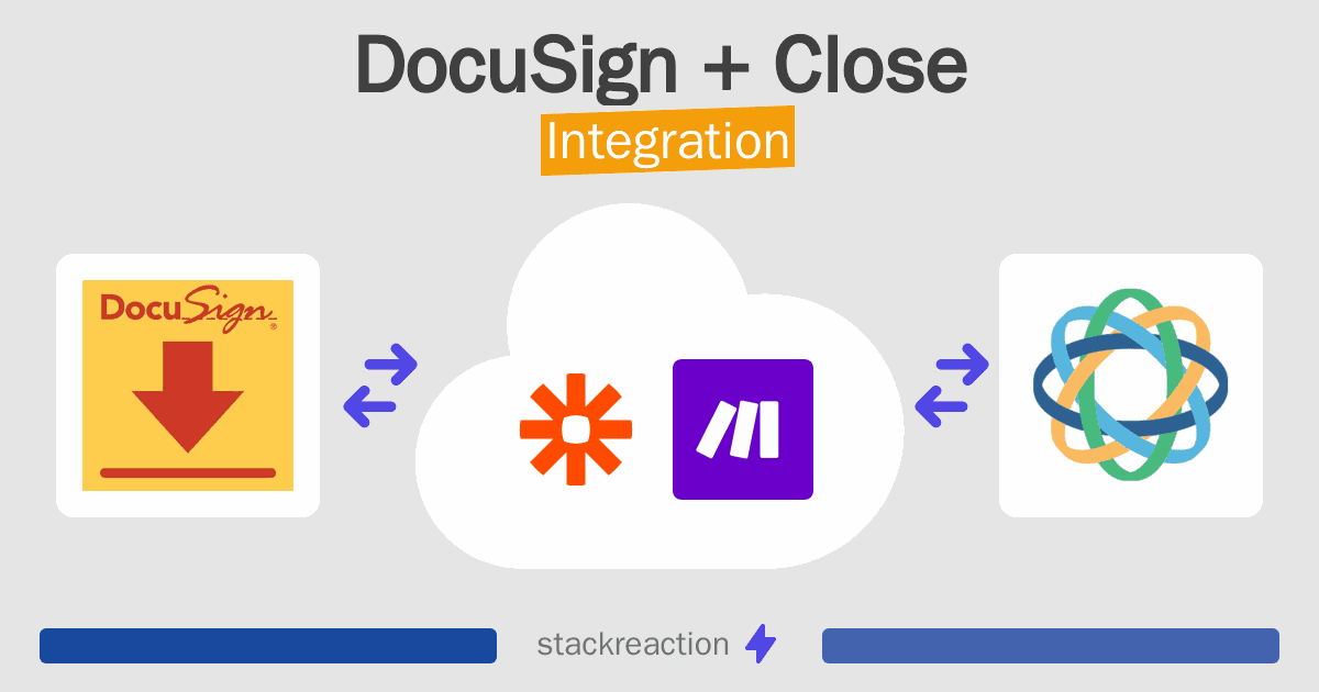 DocuSign and Close Integration