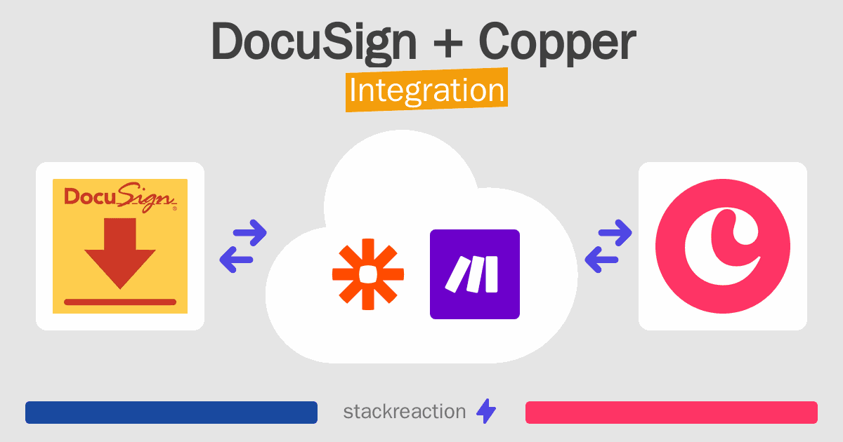 DocuSign and Copper Integration