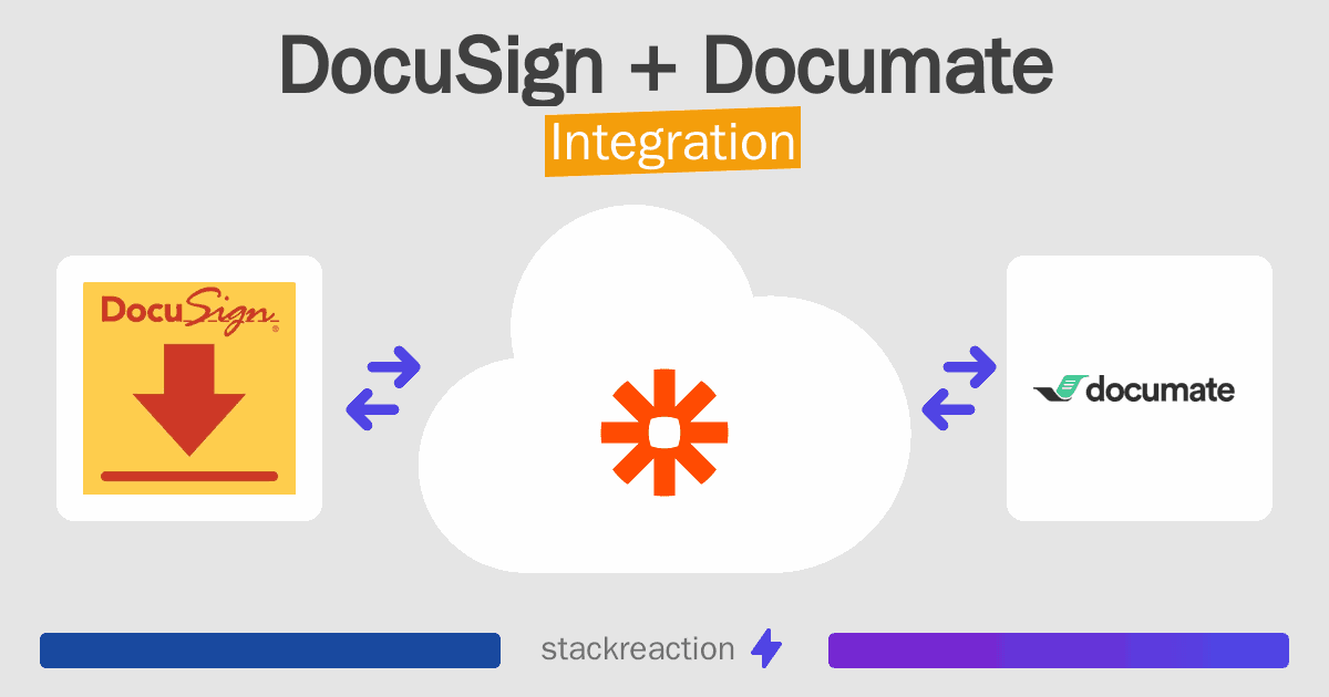 DocuSign and Documate Integration