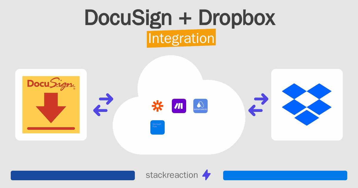 DocuSign and Dropbox Integration