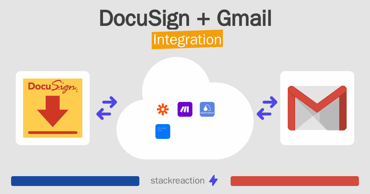 DocuSign and Gmail Integration