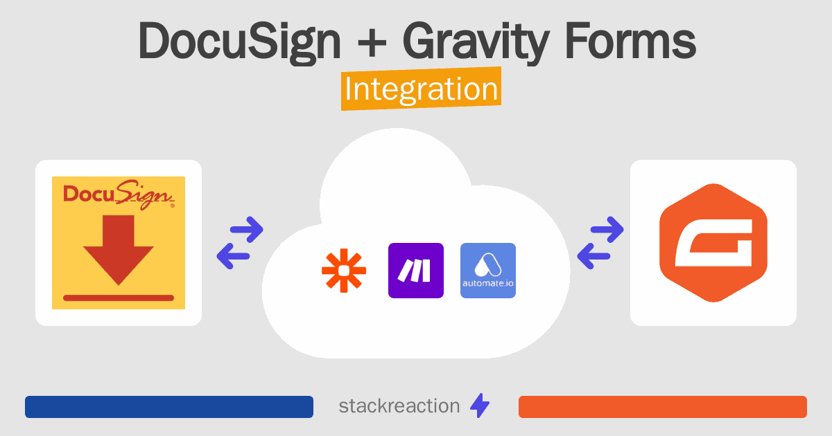 DocuSign and Gravity Forms Integration