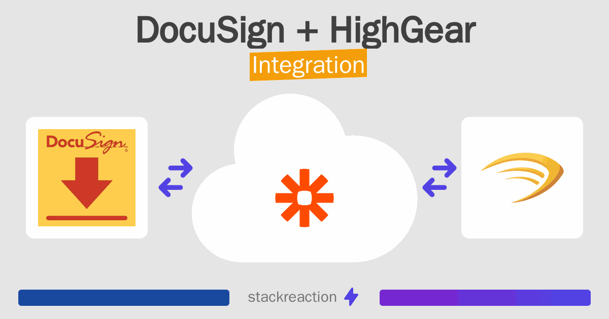 DocuSign and HighGear Integration