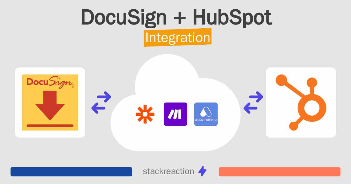 DocuSign and HubSpot Integration