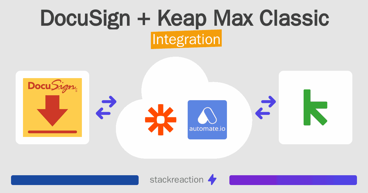 DocuSign and Keap Max Classic Integration