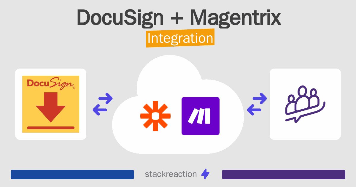 DocuSign and Magentrix Integration