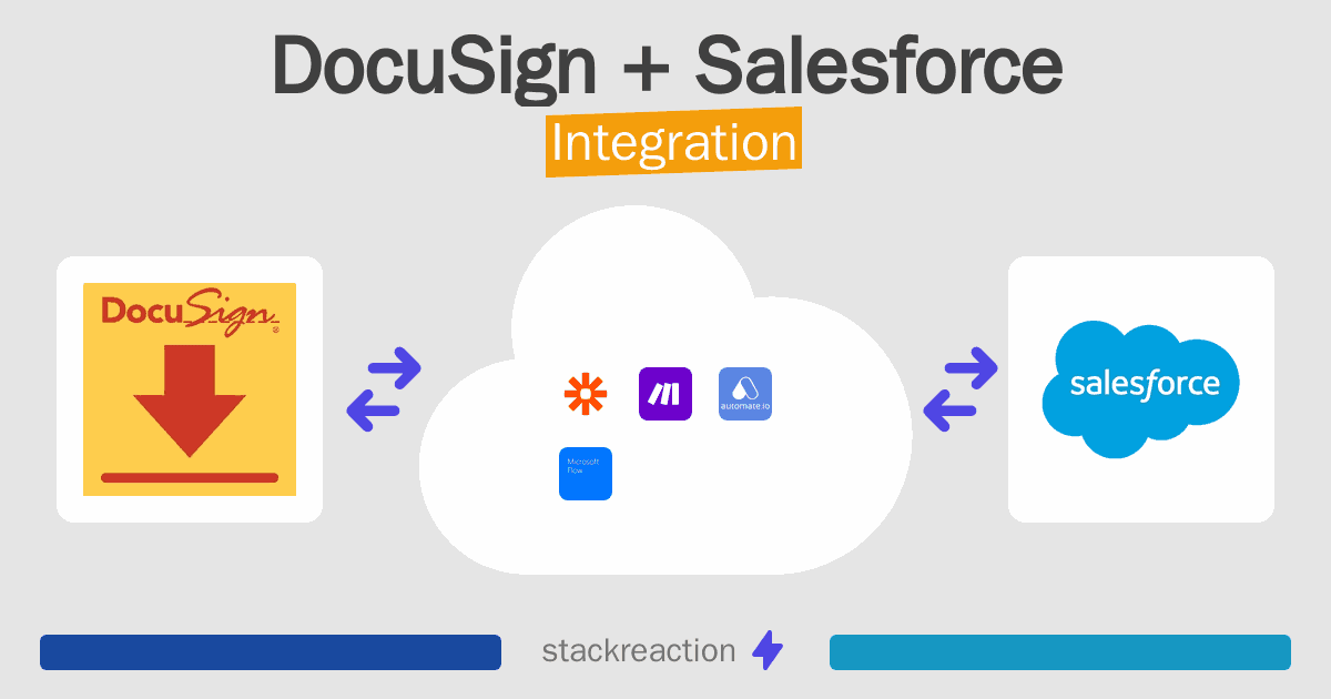 DocuSign and Salesforce Integration
