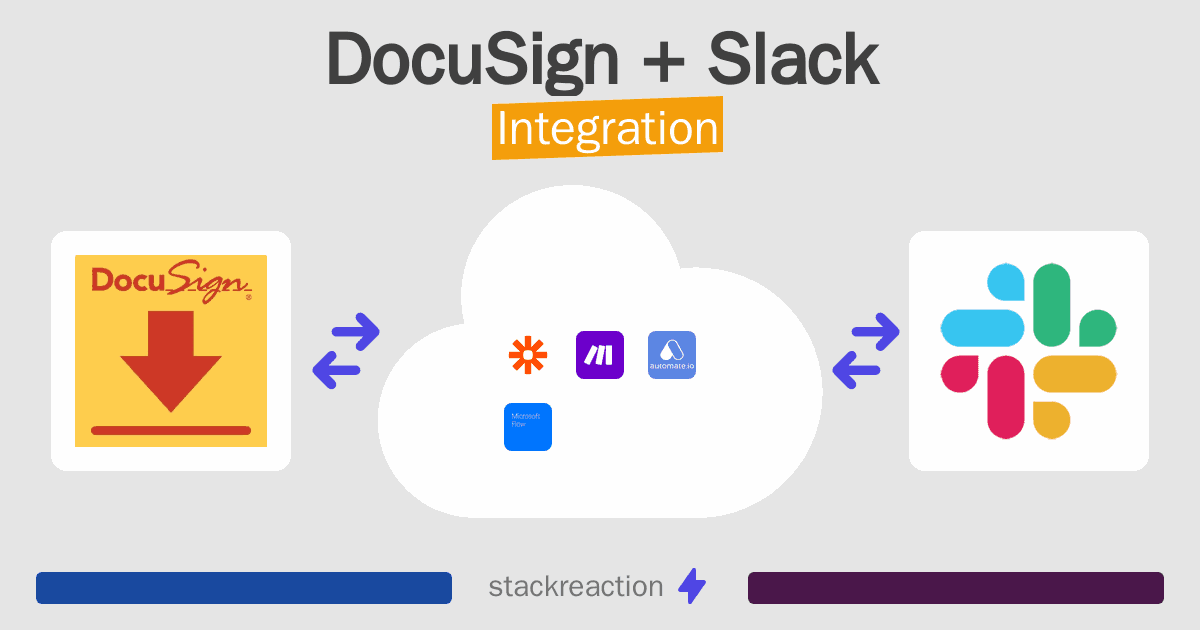 DocuSign and Slack Integration