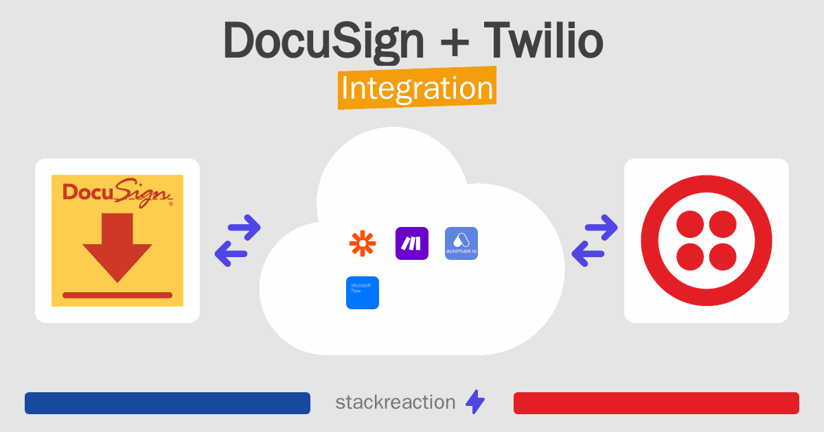 DocuSign and Twilio Integration