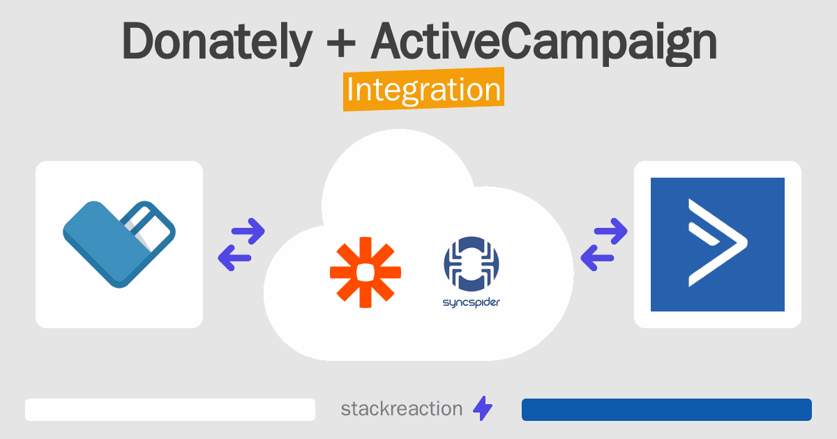 Donately and ActiveCampaign Integration