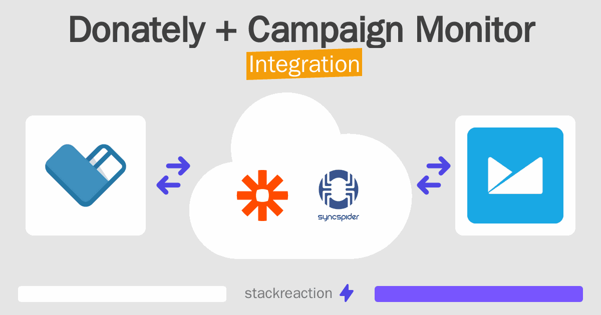Donately and Campaign Monitor Integration