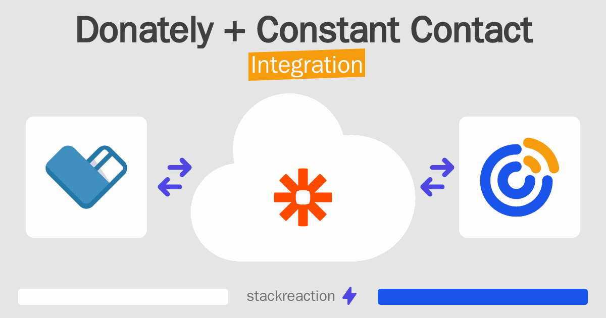 Donately and Constant Contact Integration