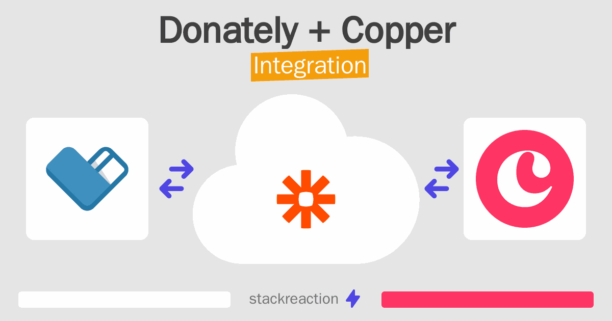 Donately and Copper Integration