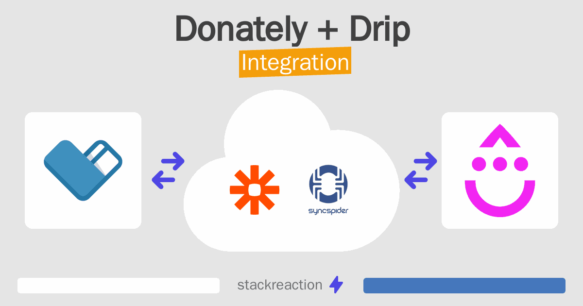 Donately and Drip Integration