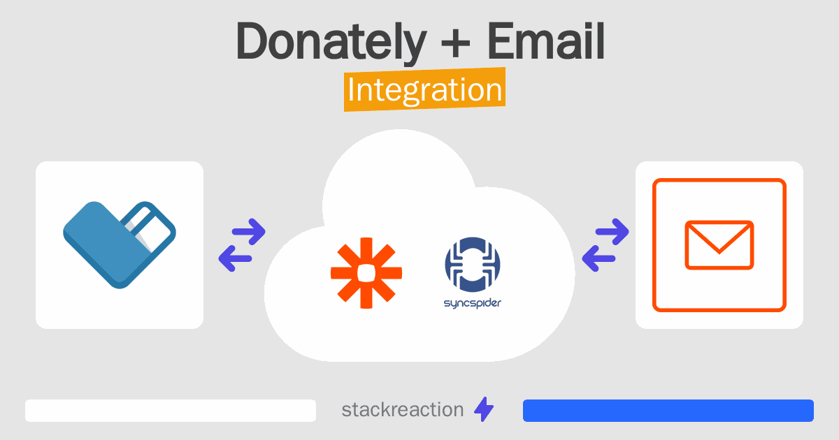 Donately and Email Integration