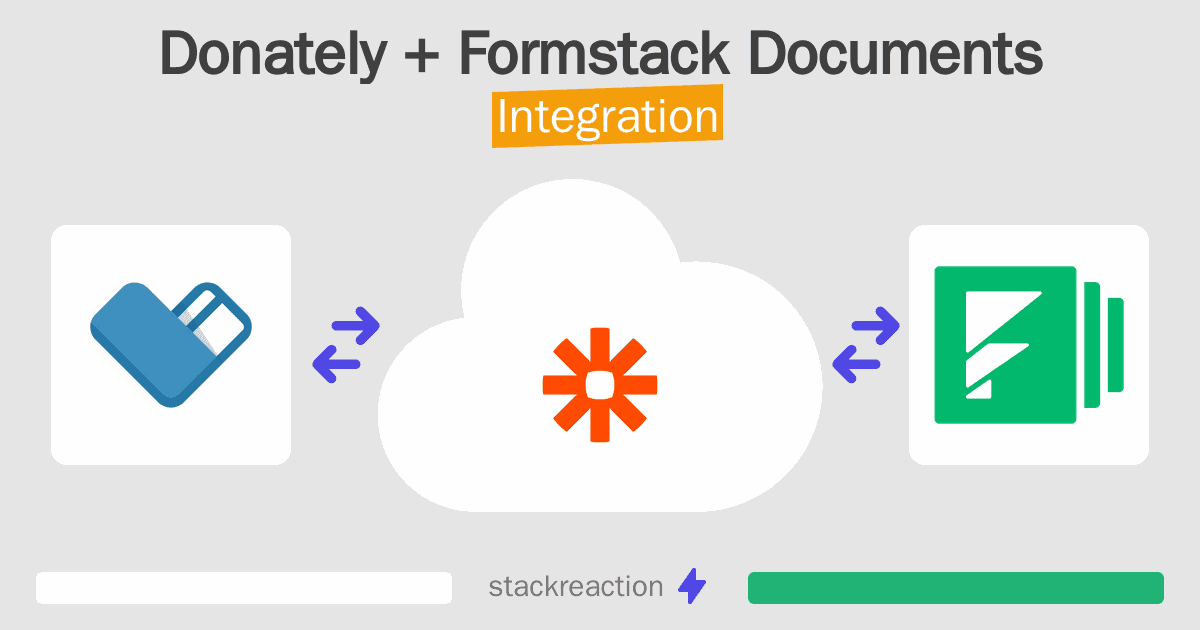 Donately and Formstack Documents Integration