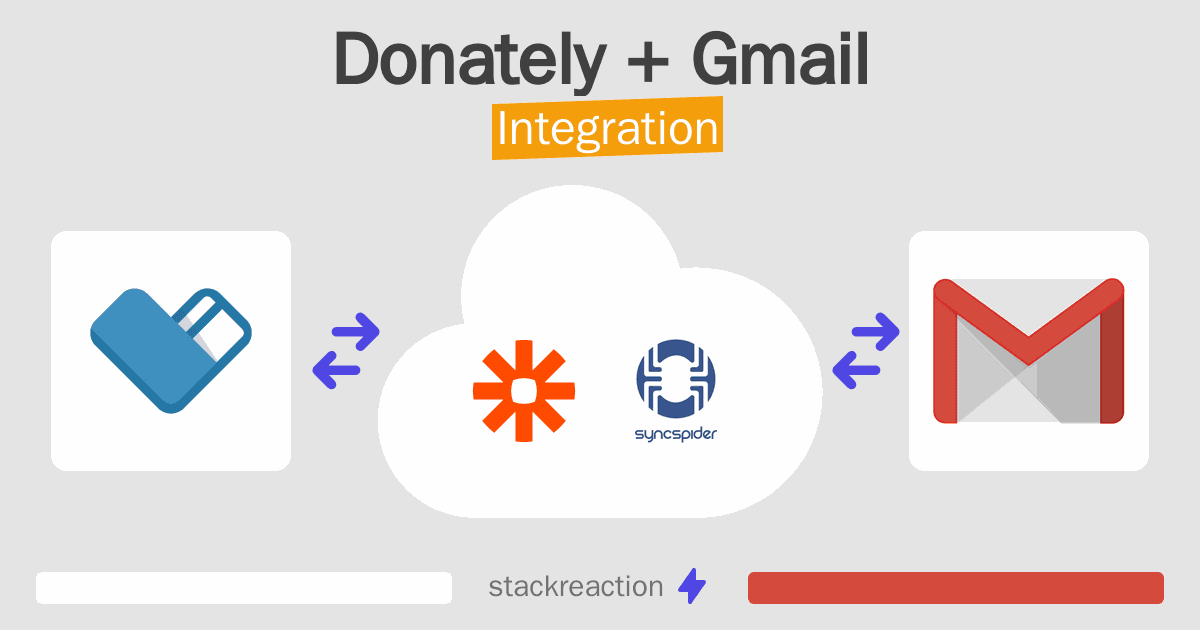 Donately and Gmail Integration
