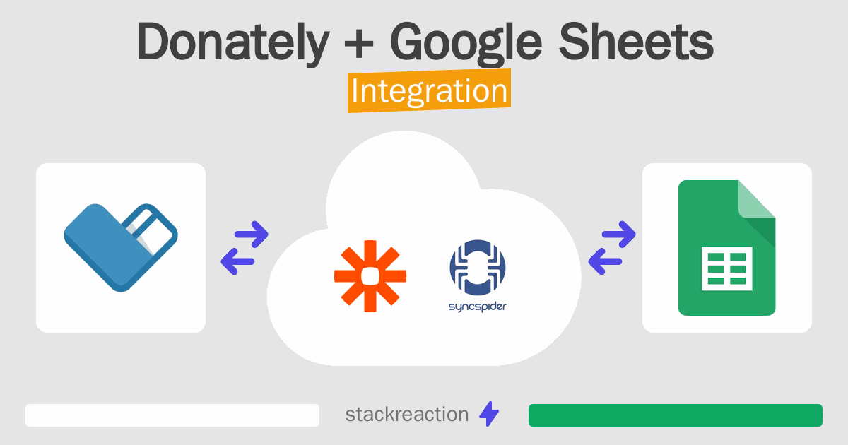 Donately and Google Sheets Integration