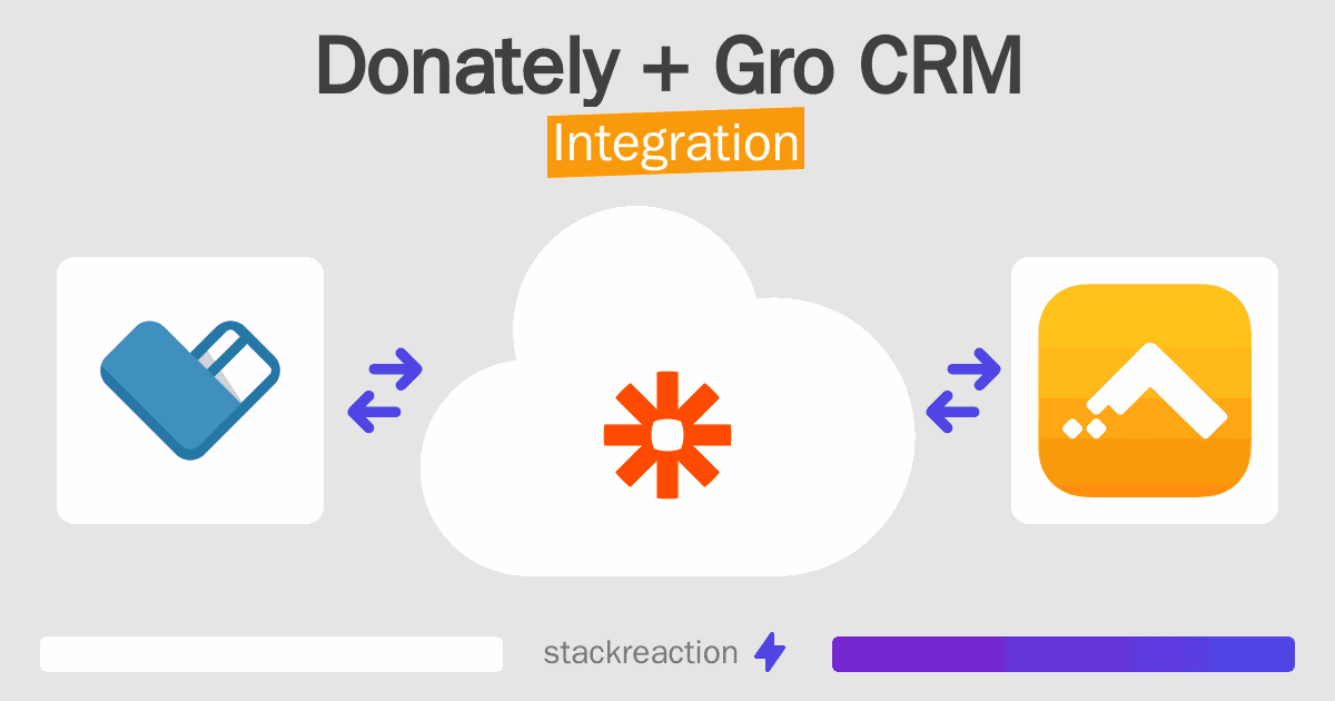 Donately and Gro CRM Integration