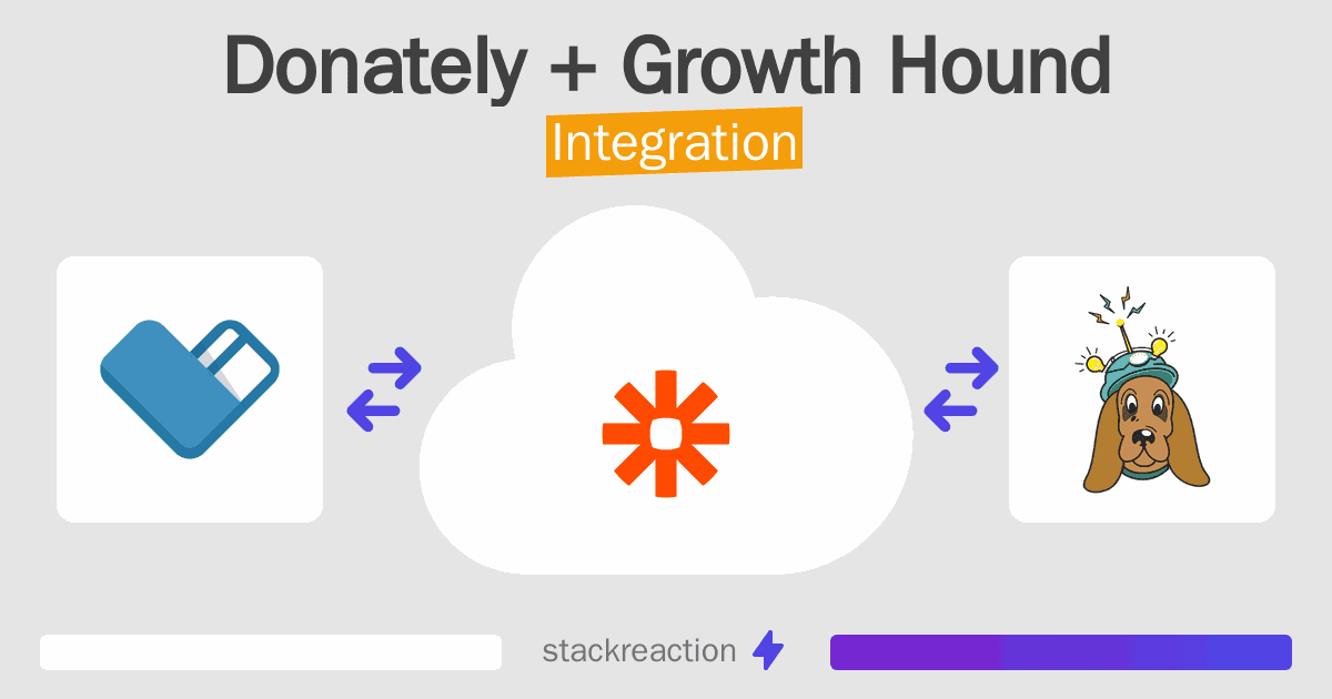 Donately and Growth Hound Integration