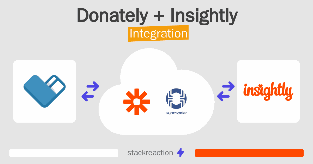 Donately and Insightly Integration