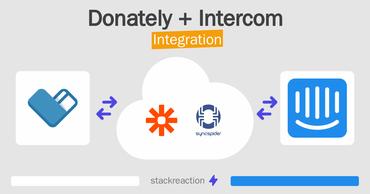 Donately and Intercom Integration