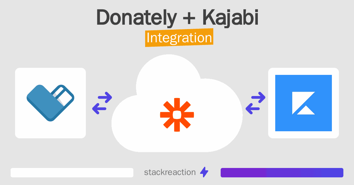 Donately and Kajabi Integration