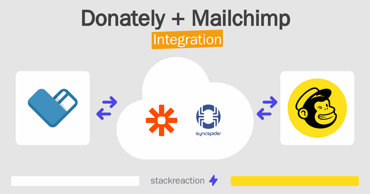 Donately and Mailchimp Integration