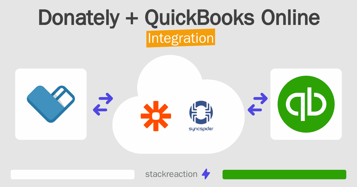 Donately and QuickBooks Online Integration