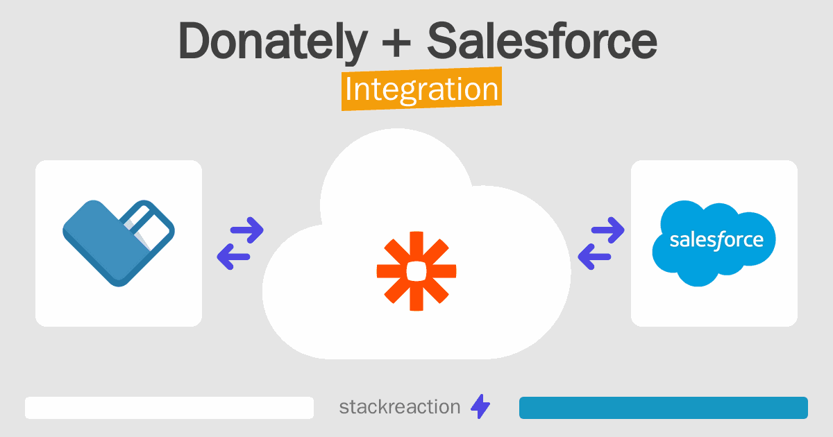 Donately and Salesforce Integration