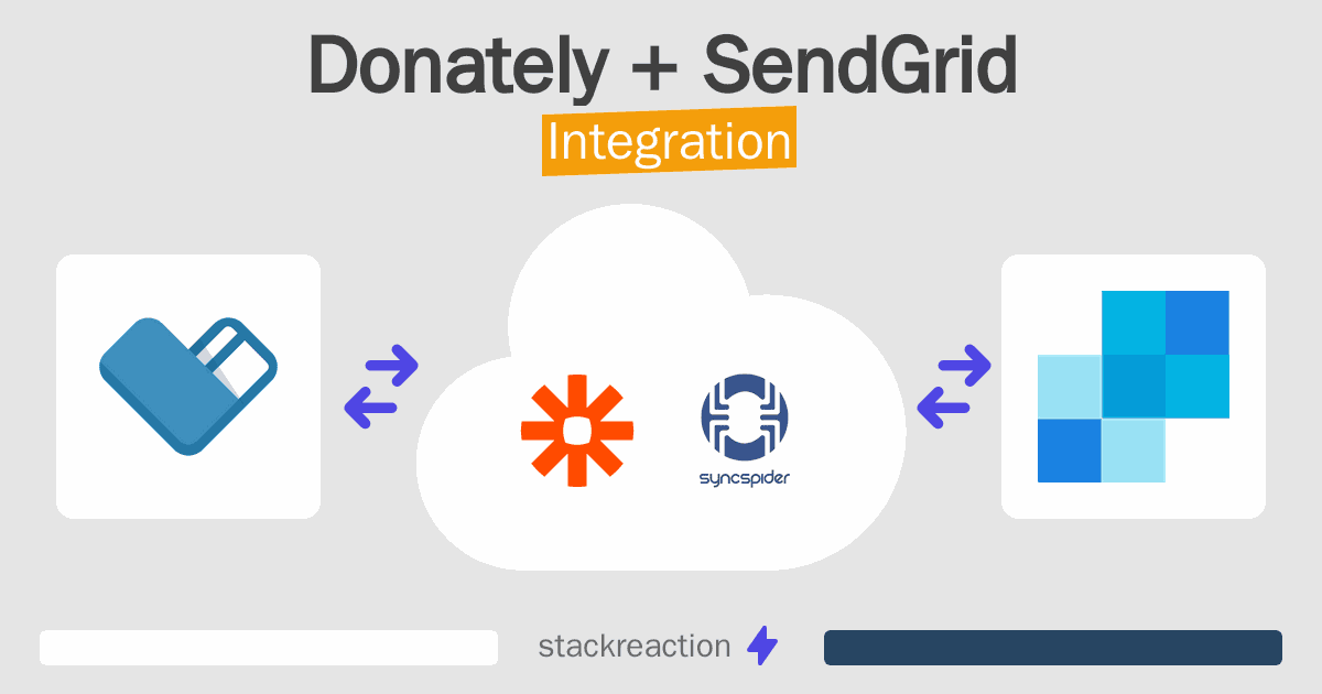 Donately and SendGrid Integration