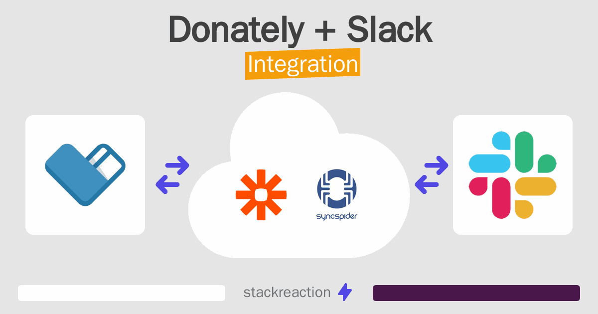 Donately and Slack Integration