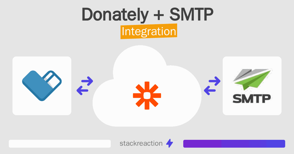 Donately and SMTP Integration