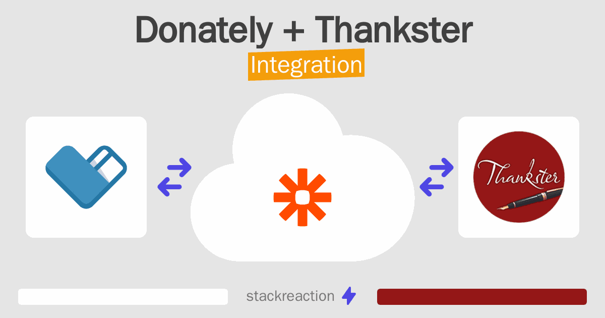 Donately and Thankster Integration