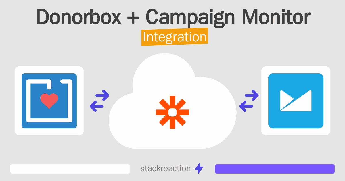 Donorbox and Campaign Monitor Integration